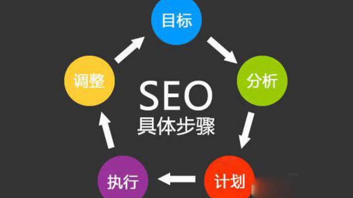 教你把10万百度指数关键词优化到百度首页思路