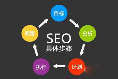 教你把10万百度指数关键词优化到百度首页思路
