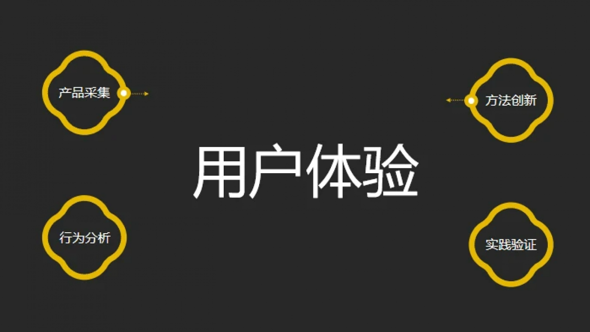 做好app用户体验你需要知道这六点建议