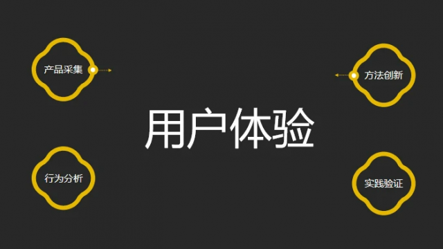 做好app用户体验你需要知道这六点建议