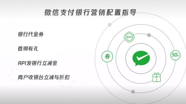 实现微信首次绑定银行卡获得立减金优惠功能方法