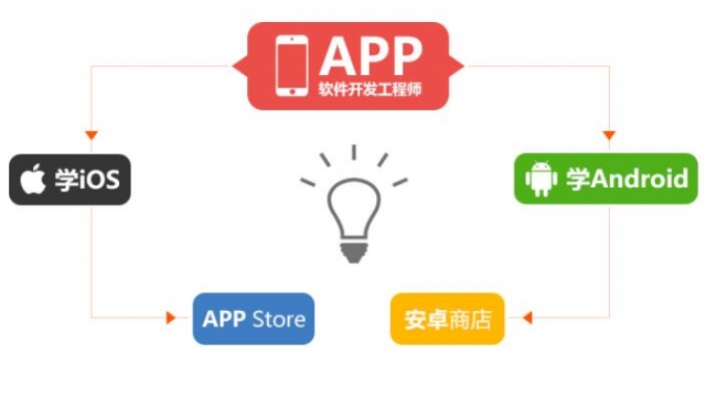花几万元买一套APP开发学习课程值得吗？