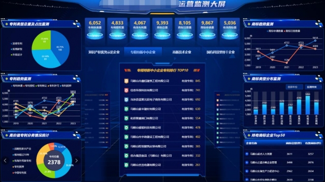 告诉你制作数据可视化智慧大屏系统需要多少钱和开发时间？