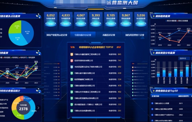 告诉你制作数据可视化智慧大屏系统需要多少钱和开发时间？