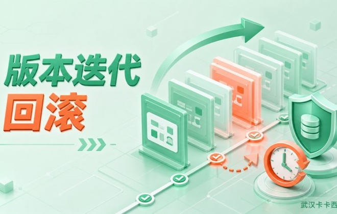 小程序上线后怎样做版本迭代？需求优先级、数据备份和回滚怎么安排