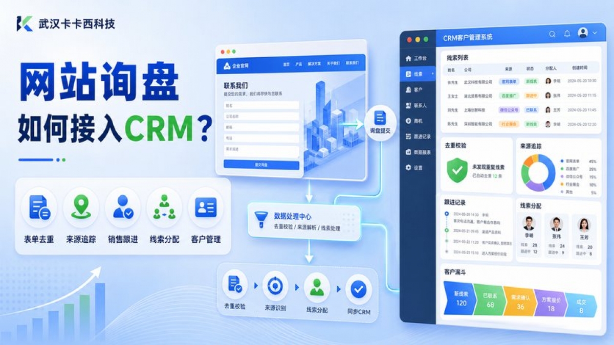 企业网站询盘怎么接入CRM？表单去重、来源追踪和销售跟进如何设计