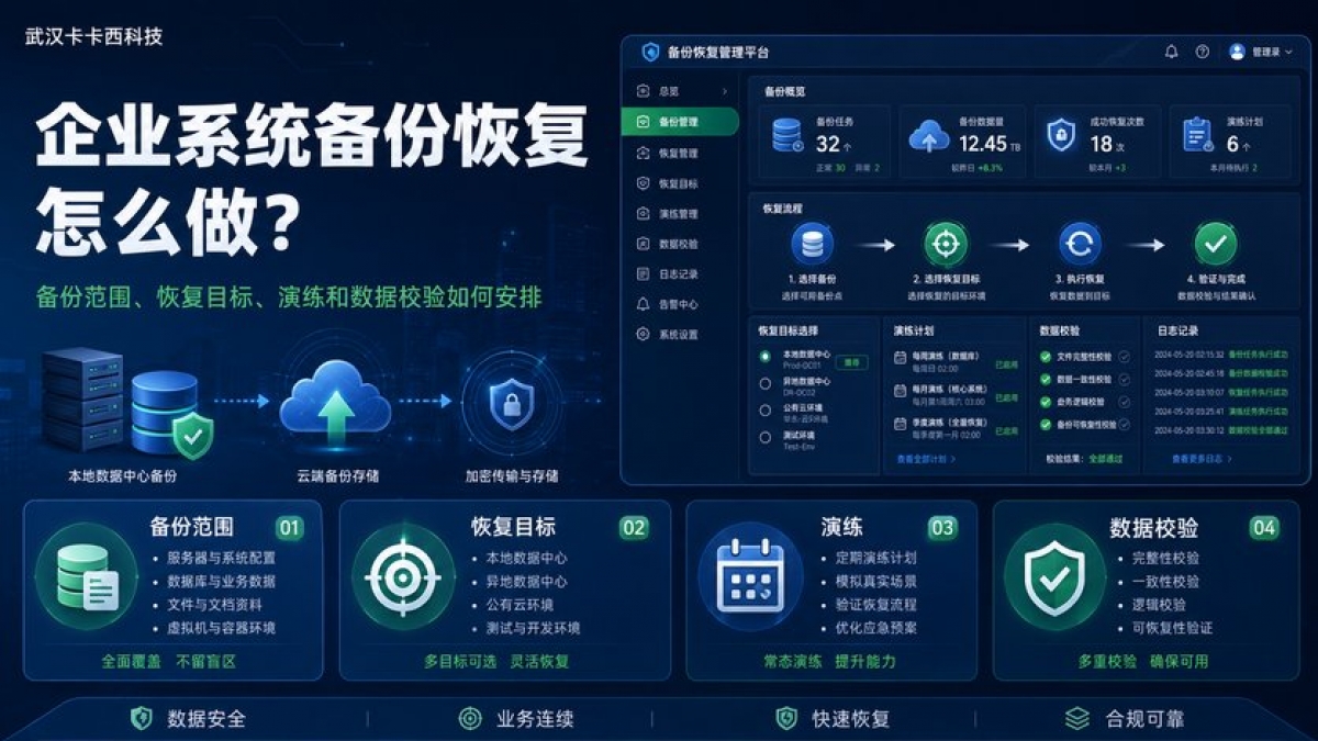 企业系统备份恢复怎么做？备份范围、恢复目标、演练和数据校验如何安排