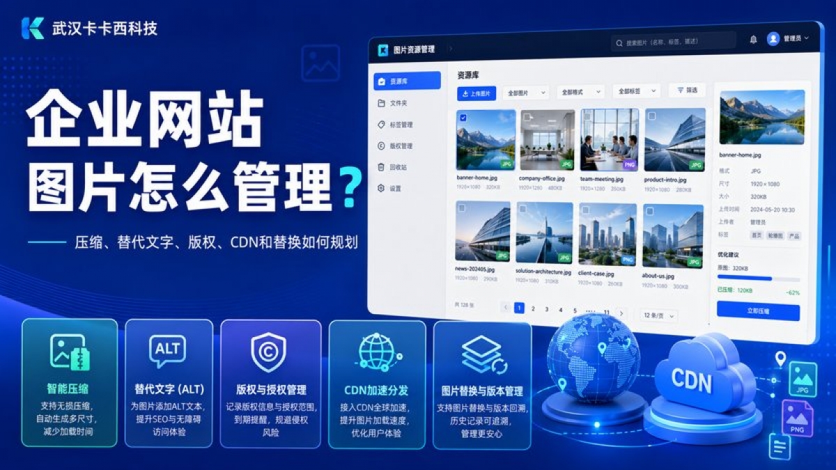 企业网站图片怎么管理？压缩、替代文字、版权、CDN和替换如何规划
