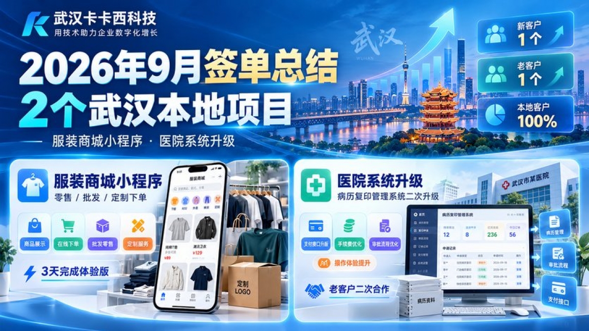 武汉卡卡西科技2026年9月签单总结：2个武汉本地项目，涵盖服装商城小程序与医院系统升级