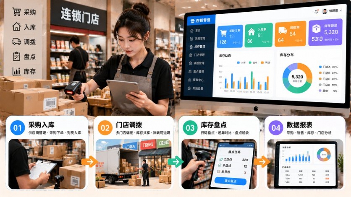 连锁零售进销存系统怎么选？采购入库、门店调拨和库存盘点如何验收
